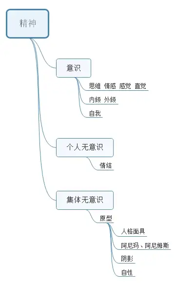 荣格心理学入门cshall著