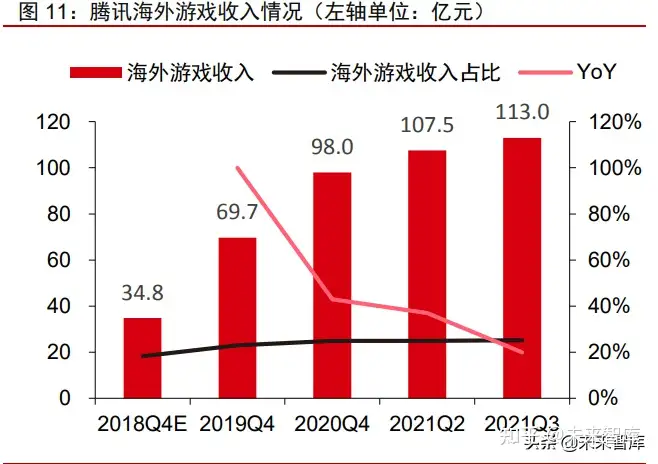 游戏行业出海专题报告：游戏大航海时代，目标打造中国游戏品牌