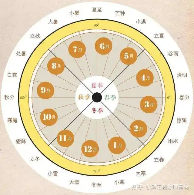 顾景林｜二十四节气歌(新编)（二十四节气歌演唱视频完整版）