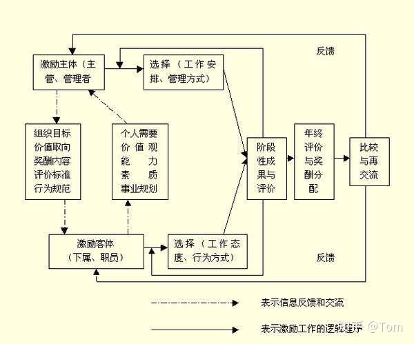 Harvard Business Review 翻譯和筆記 知乎