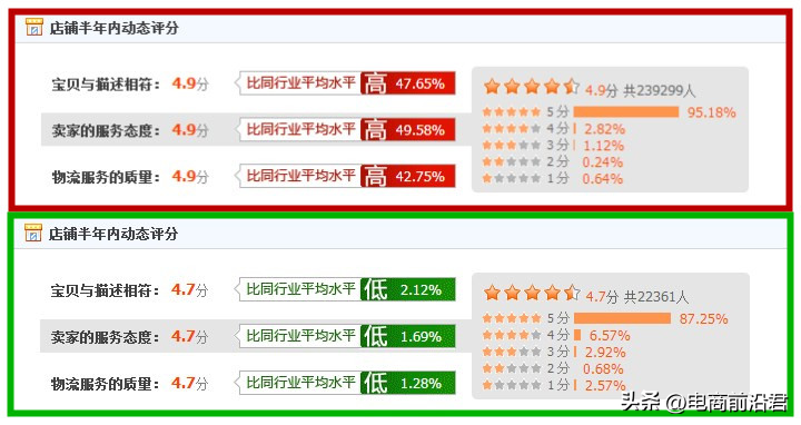 淘宝太难做了都快绝望了（淘宝不砸钱慢慢能起来吗）