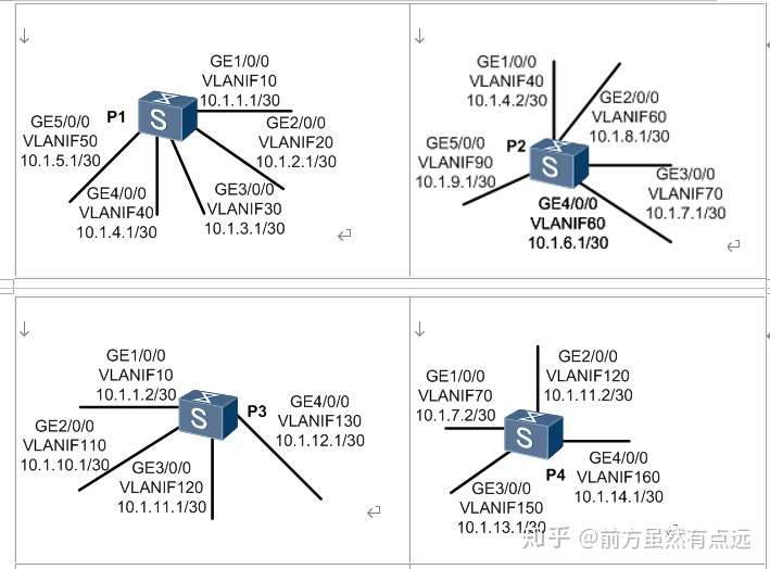 配置bgp路由策略示例 知乎