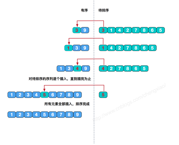 图解3种简单排序(选择，冒泡，直接插入)