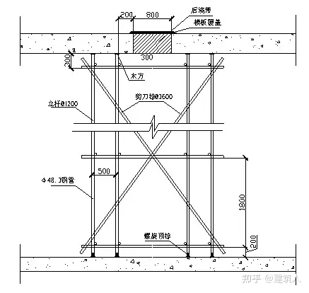 施工组织总设计第六章- 知乎