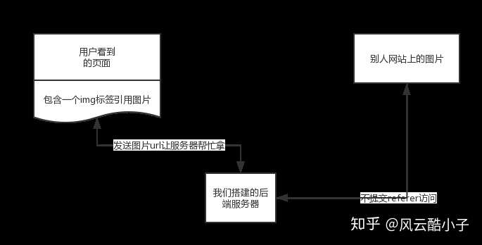 突破防盗链原理详细讲解以及php代码 突破防盗链原理详细讲解以及php代码