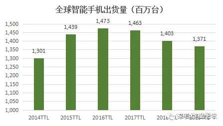 解读美国核心资产 苹果公司 知乎