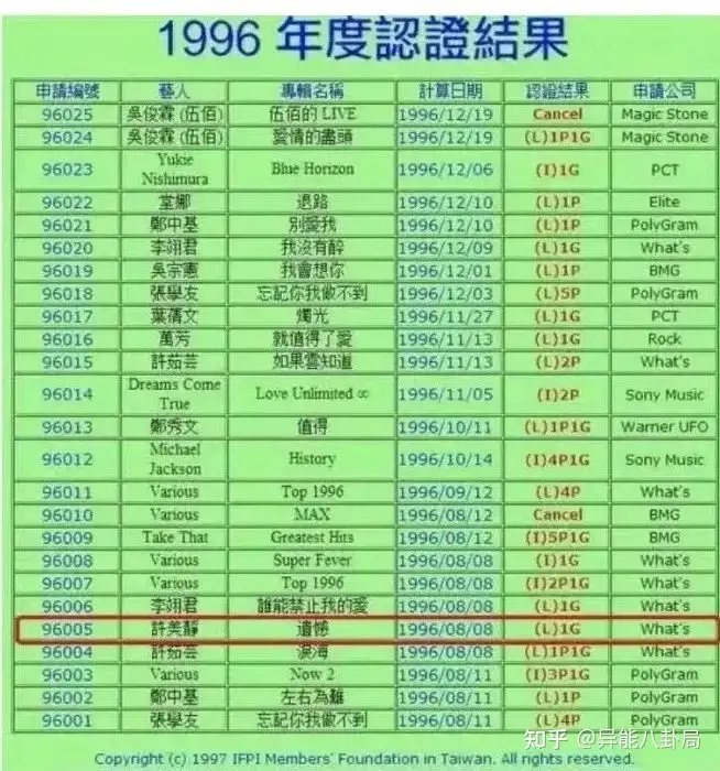 昔日天后许美静，被陈佳明迫害到疯？