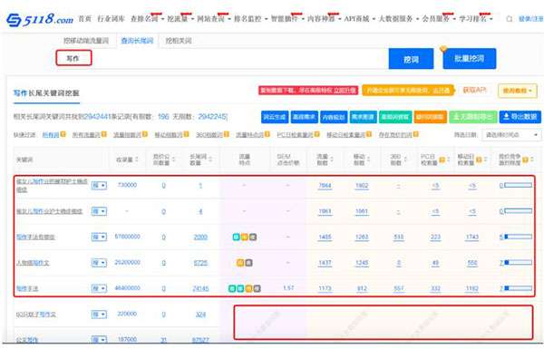 一文告诉你SEO站长综合查询工具-5118功能使用大全 第7张 一文告诉你SEO站长综合查询工具-5118功能使用大全 第7张