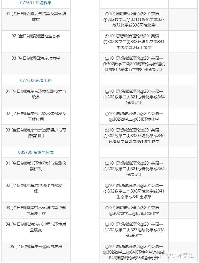 中科院这18个院所招考环境类专业 原来能考的这么多 环境工程 环境科学 资源与环境 生态学考研 知乎