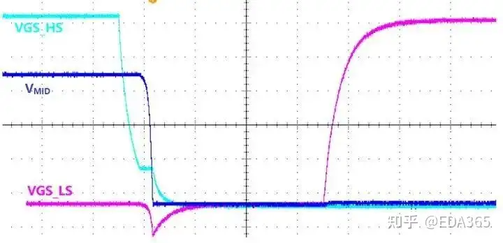 详谈米勒效应对MOSFET开关过程的危害！
