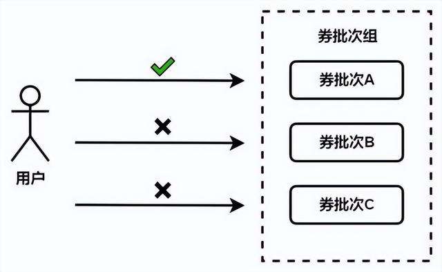 抖音流量包怎么开通，千万别订抖音定向流量包