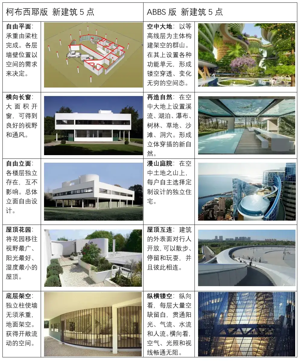 一生一赛：《走向新建筑》100年，全球首次建筑理念征集- 知乎