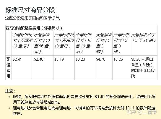 亚马逊 Fba运费该怎么算呢 知乎