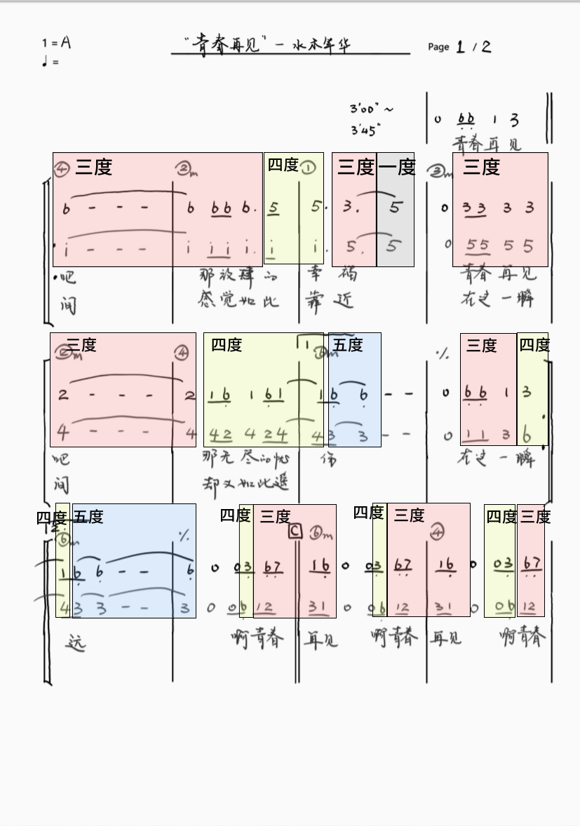 福禄寿和椅子乐团的和声是怎么编的 我把分声部谱扒出来了 知乎