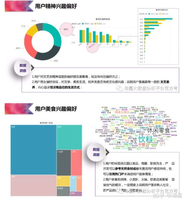 七个步骤 让用户画像助力企业营销 知乎