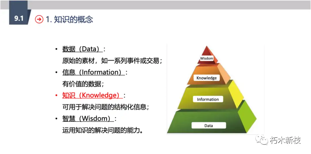 我的个人知识库 笔记管理系统 Obsidian 知乎