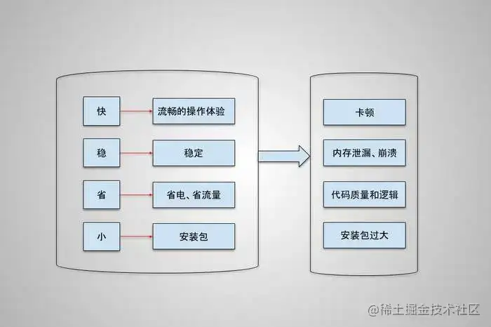 新鲜出炉(android 电量优化)android性能优化有哪些工具,Android APP性能优化的四个方面的总结, 新鲜出炉(android 电量优化)android性能优化有哪些工具,Android APP性能优化的四个方面的总结,