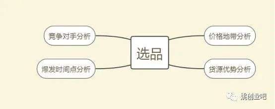 闲鱼怎么卖东西（闲鱼卖东西要自己寄吗）