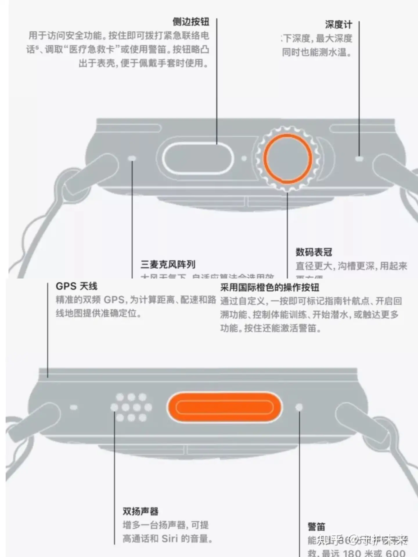 Apple Watch Ultra配件推荐（种类齐全） - 知乎