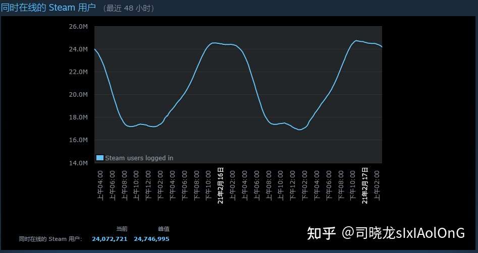 关于steam服务器 炸了 知乎