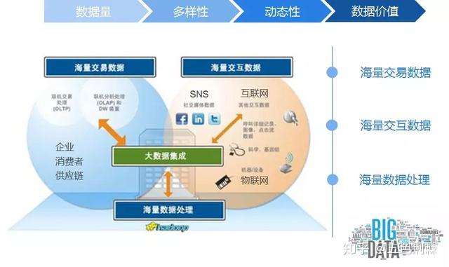 金融大数据应用=金融大数据应用场景有哪些