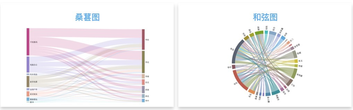 多维度分析数据用什么图表,数据分析报告图表,数据分析图表特点
