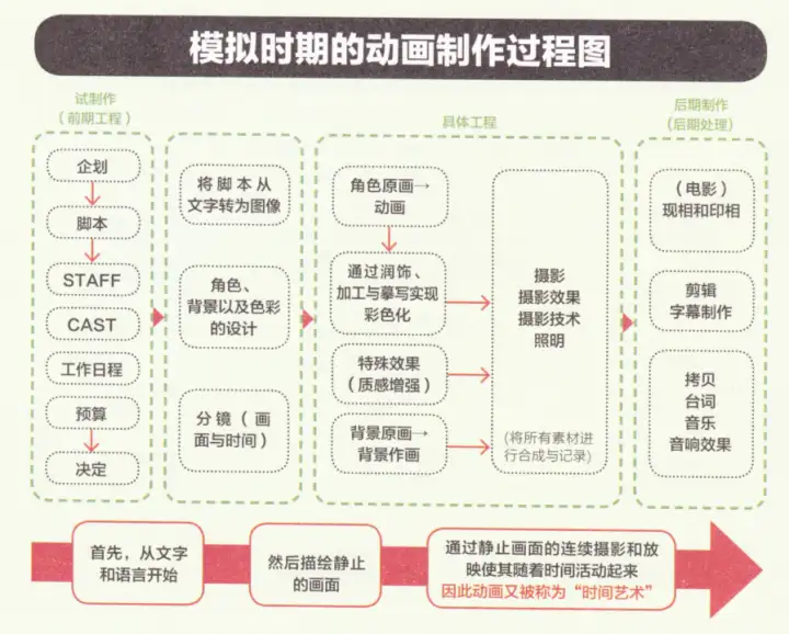 [討論] 我就是喜歡賽璐璐手繪動畫的風格