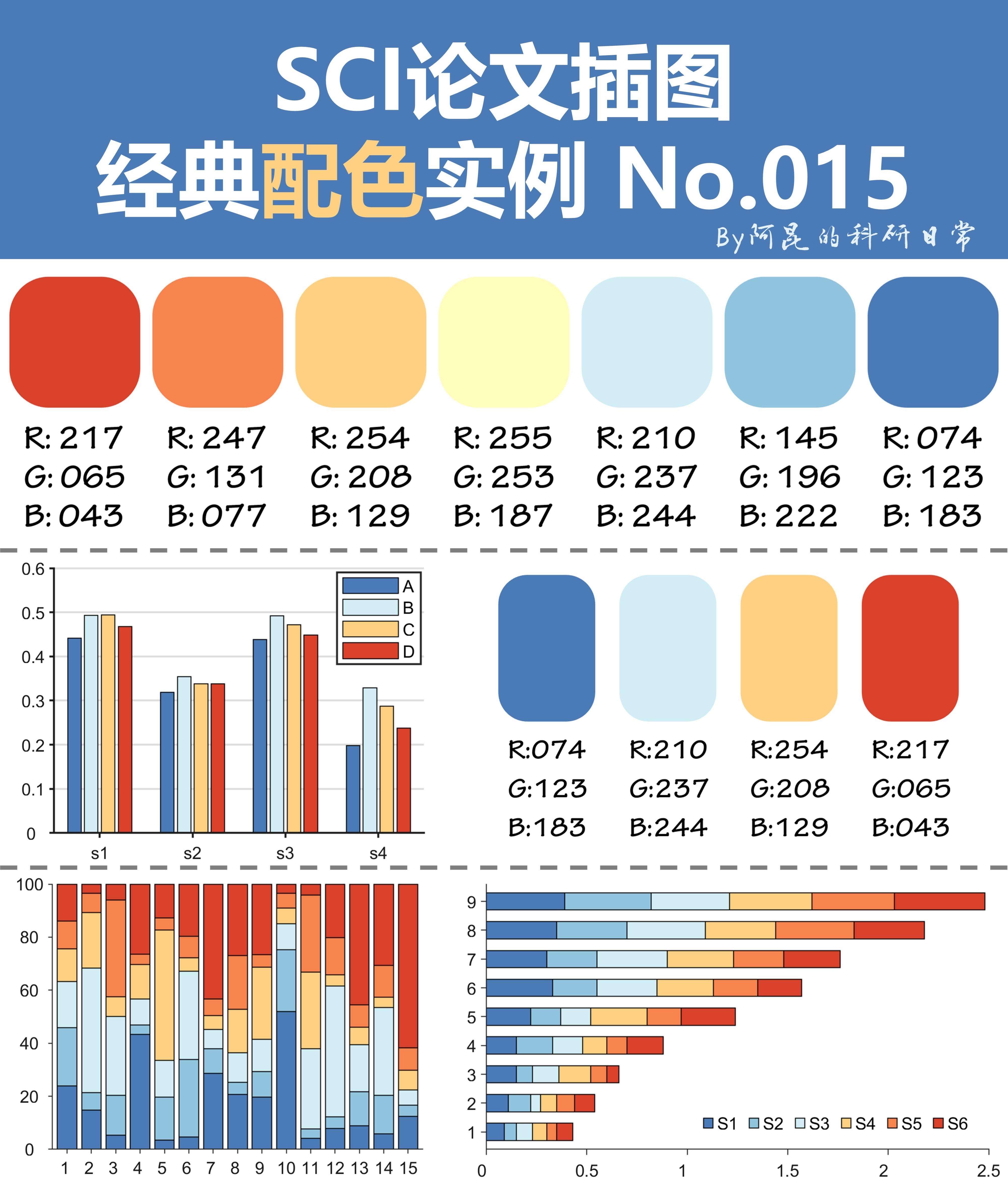 阿昆的科研日常 的想法: sci论文插图经典配色实例 第15期 - 知乎