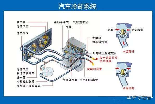 发动机辅助冷却液泵 冷却液循环泵和涡轮冷却泵都是什么鬼 知乎