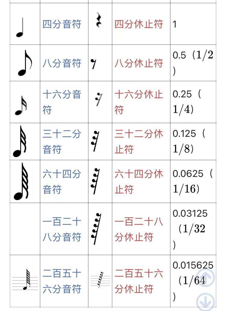 德语 音乐词汇 乐谱 1 和2 知乎