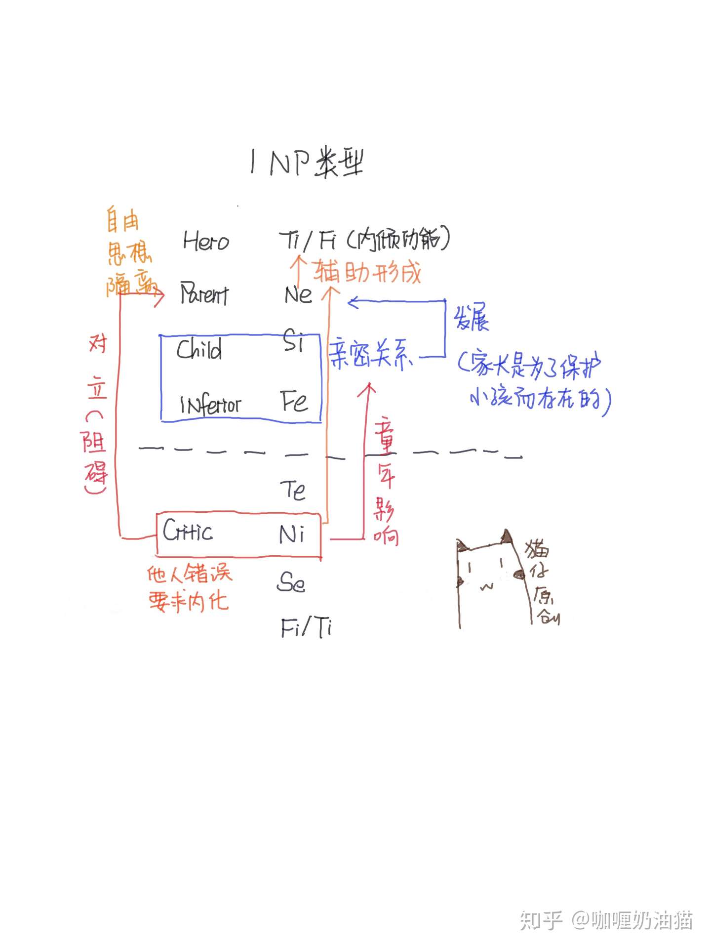 Mbti电影 勉强算是 Inp童年猜测 三 寄生虫里的富人弟弟 一个童年实例 知乎