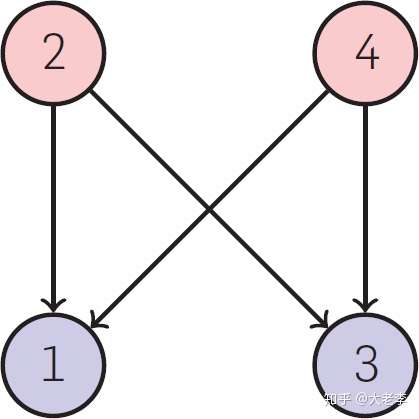 数论代考, 四平方和定理The four square theorem 代写