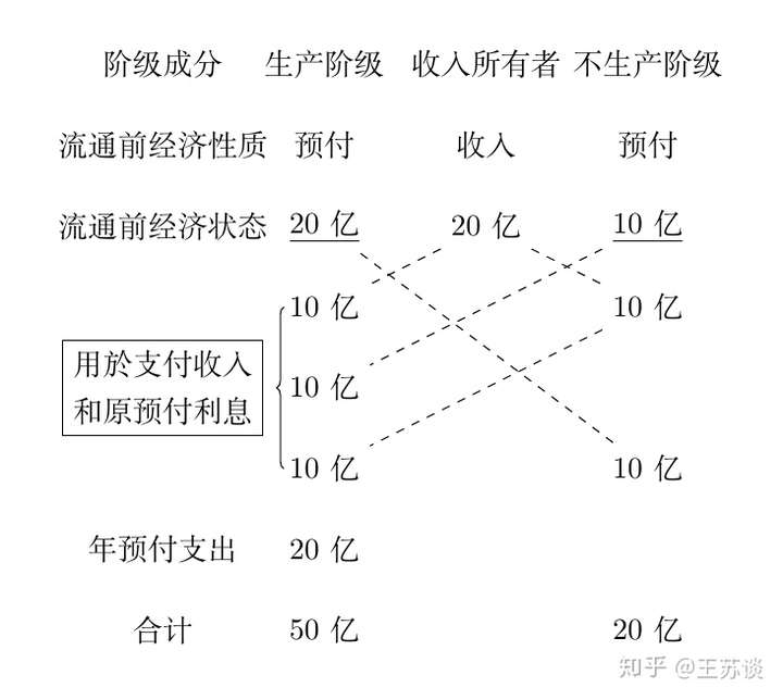 魁奈经济表latex所绘