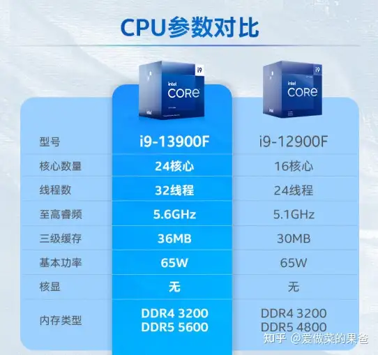 13代i9-13900/13900F已发布，含装机配置方案推荐- 知乎