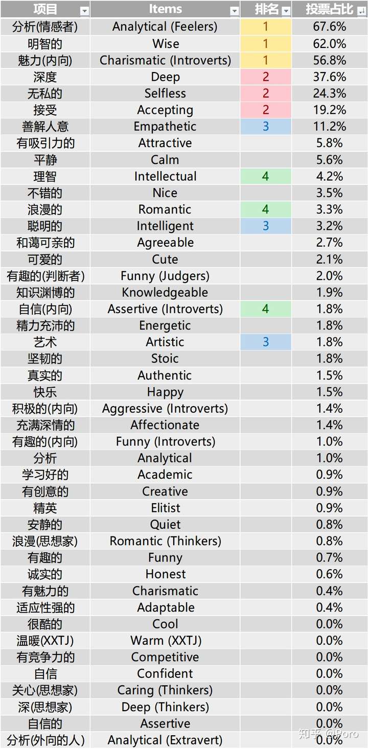 mbti人格特點,品質,情感排行/infj篇 - 知乎