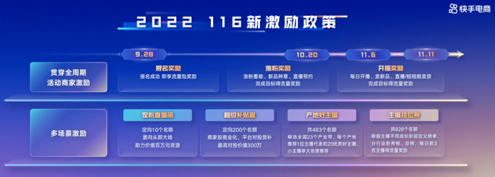 京东双十一什么时候开始2022（京东双十一优惠力度大吗）