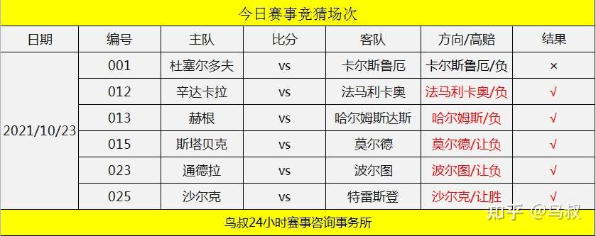 比分技巧是什么 周日早场日职赛事前瞻 名古屋鲸八vs神户胜利船 松本山雅vs琉球fc 知乎