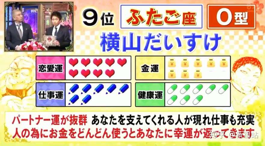 日本公布了年最强运势排行榜 倒数第一是天秤座a型血 知乎