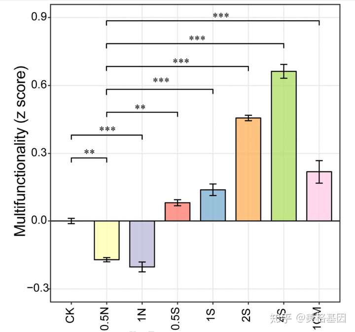 研究思路高通量qpcr芯片检测案例解读