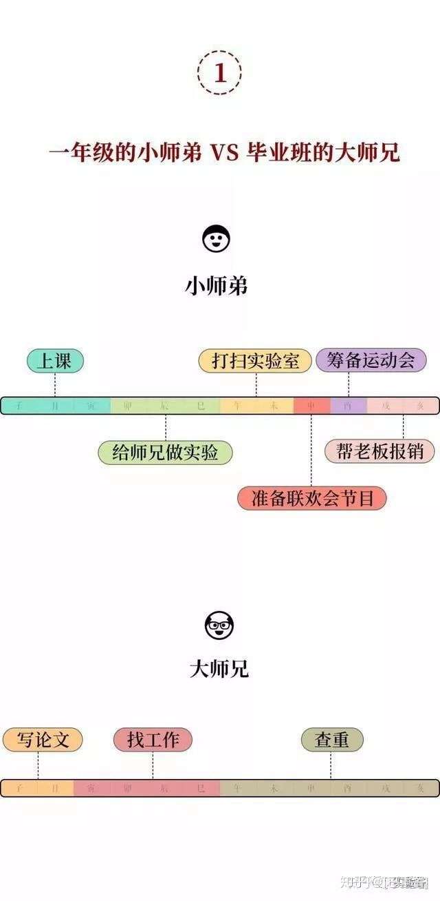 这是你的十二时辰吗 知乎