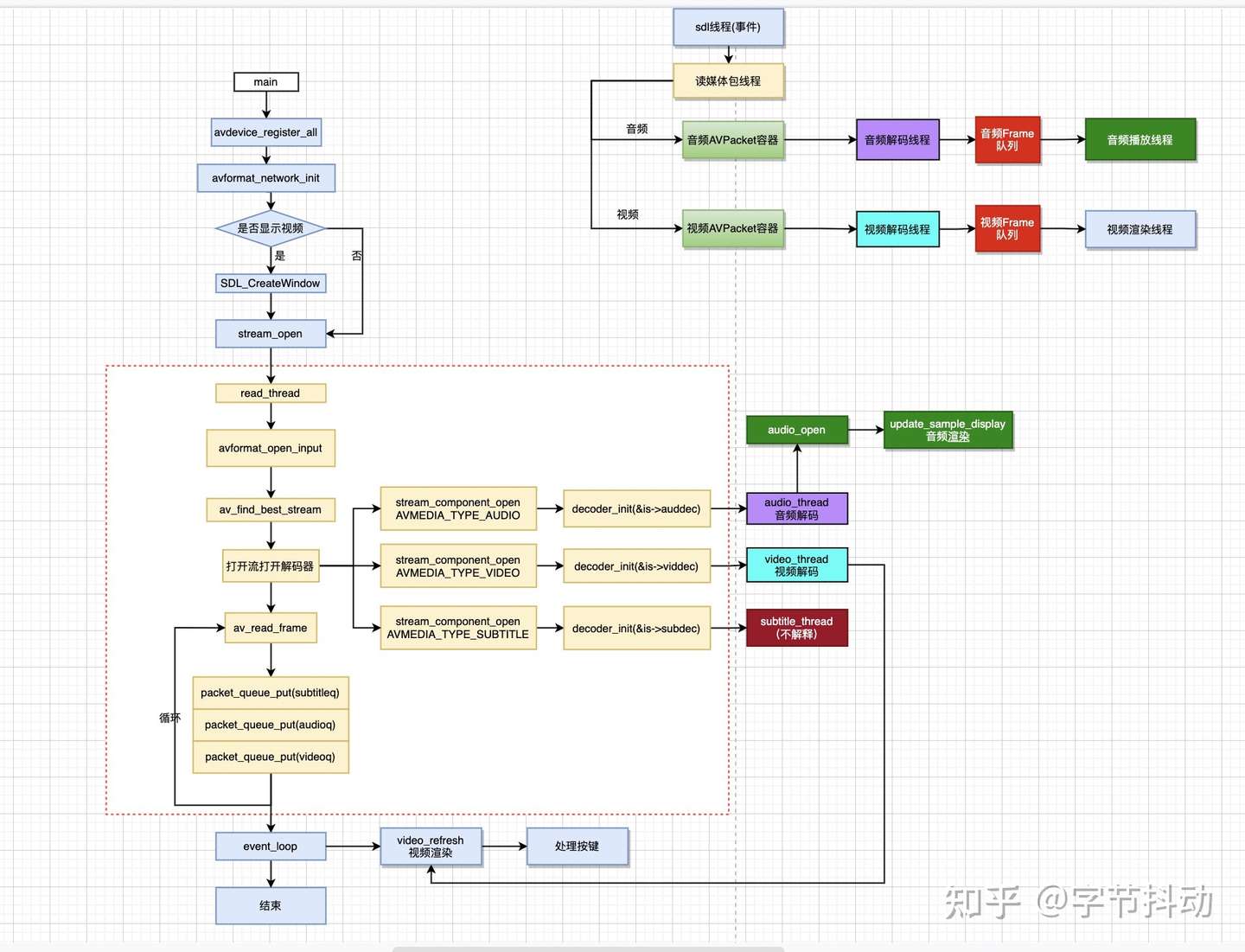 Ijkplayer播放器剖析 知乎