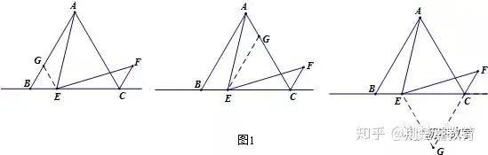 初中数学最全辅助线技巧 中考生速看 知乎