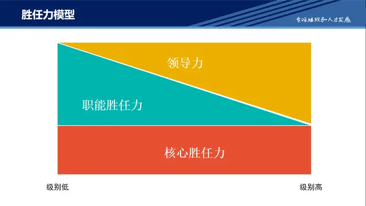 CXO UNION CXO联盟，CXO观点，沃尔沃人资总监谈：一线管理者如何提升领导力