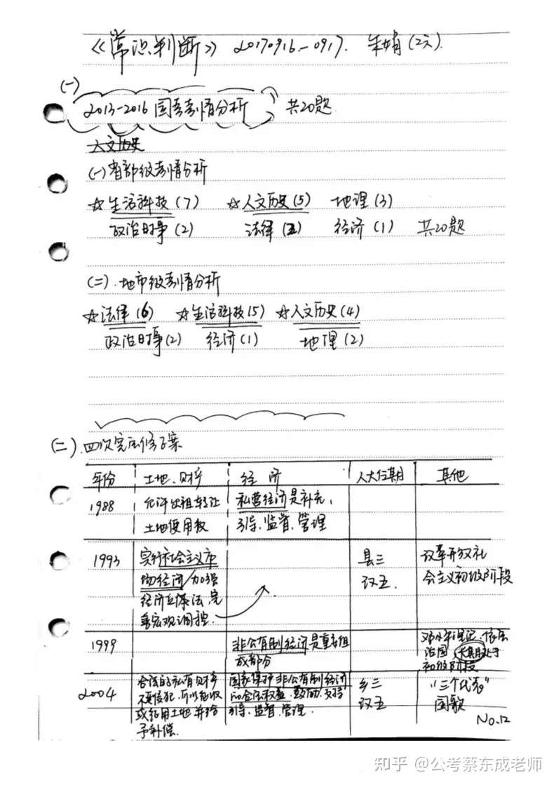 公考行测80分学霸笔记曝光 太厉害了 知乎