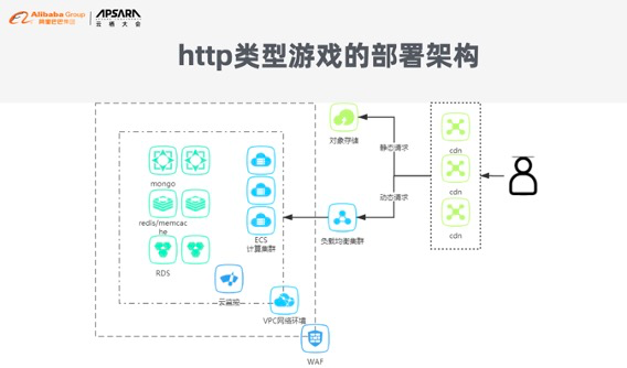 萌化資源_動漫資源_acg資源_h5 資源本地化緩存_h5 視頻播放 禁止緩存