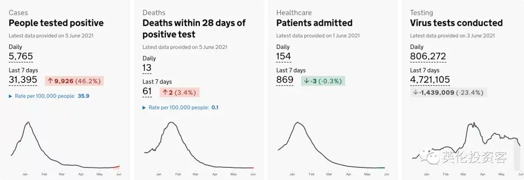 感染上升 英国恐推迟两周解封 鲍里斯承诺捐赠1亿疫苗 女王将庆祝95岁生日 知乎