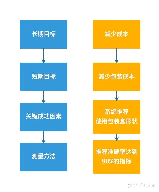 产品读书《B端产品经理必修课：从业务逻辑到产品构建全攻略》