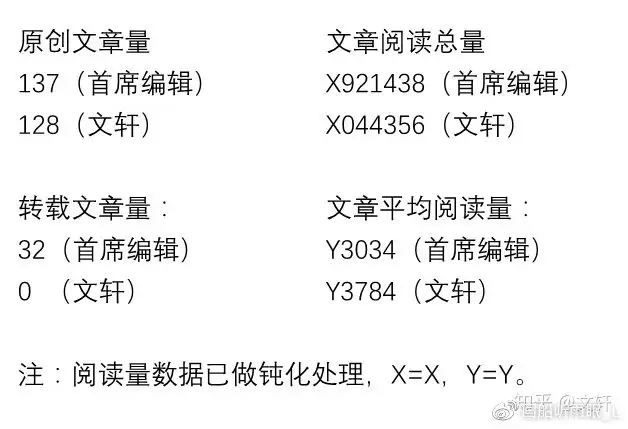 “初稿要交华为审改、几乎每篇都收钱”?从IT之家CEO的散文公关说起 “初稿要交华为审改、几乎每篇都收钱”?从IT之家CEO的散文公关说起