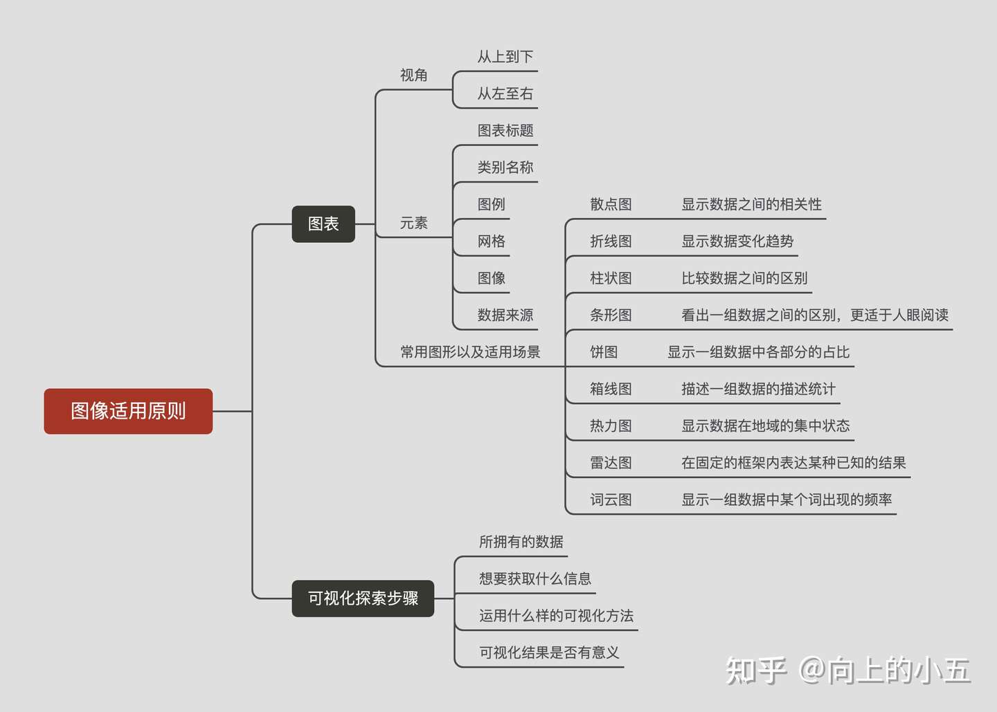 初级数据分析 利用excel做数据分析 知乎