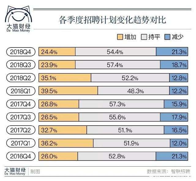 席卷全国的裁员潮 会波及山东吗 知乎